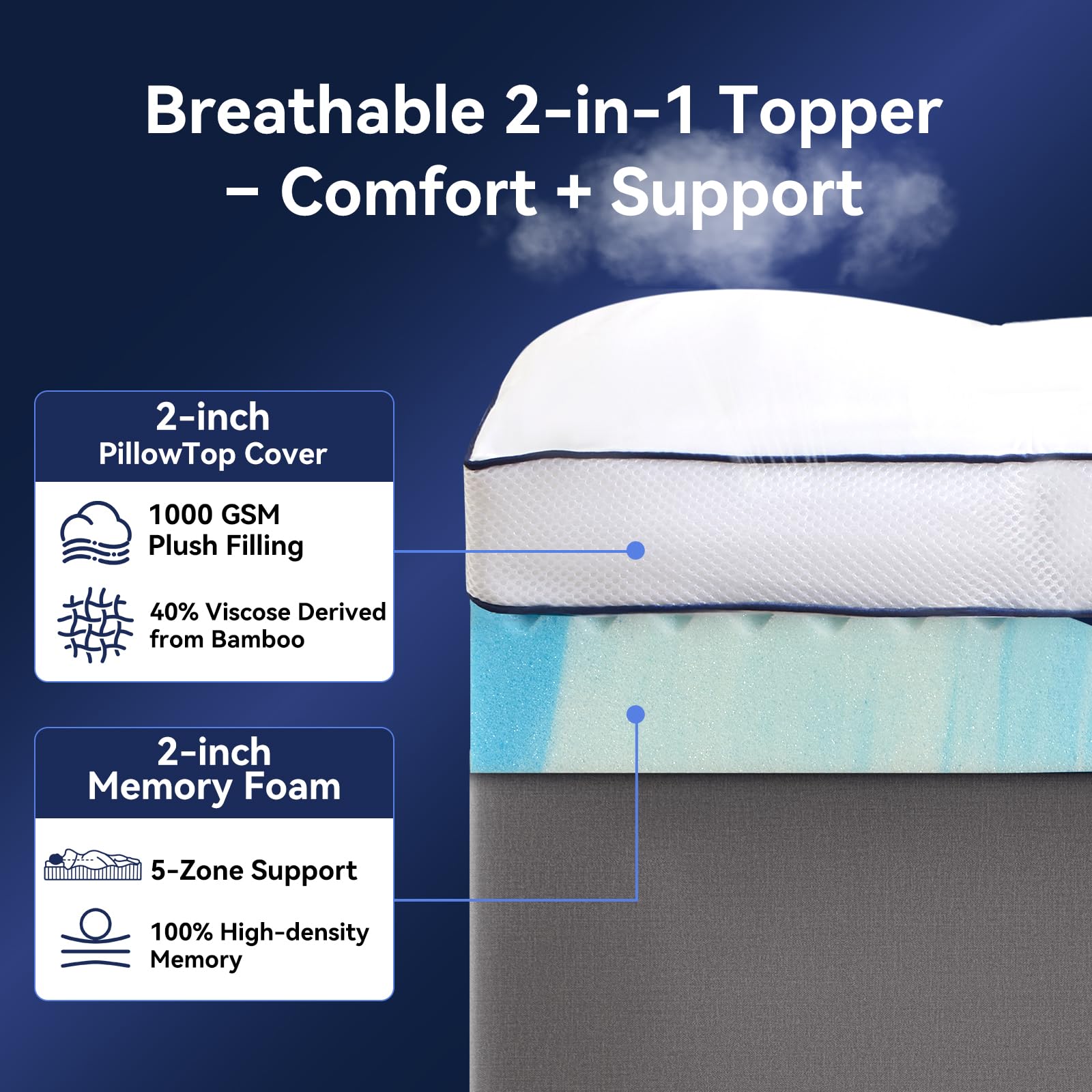 NicePlus dual-layer gel memory foam core provides targeted support