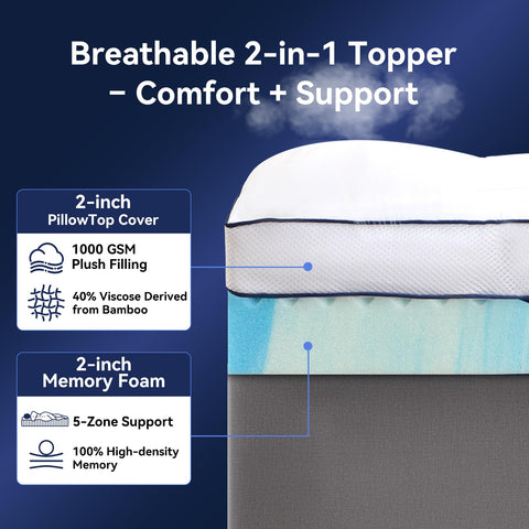 NicePlus dual-layer gel memory foam core provides targeted support