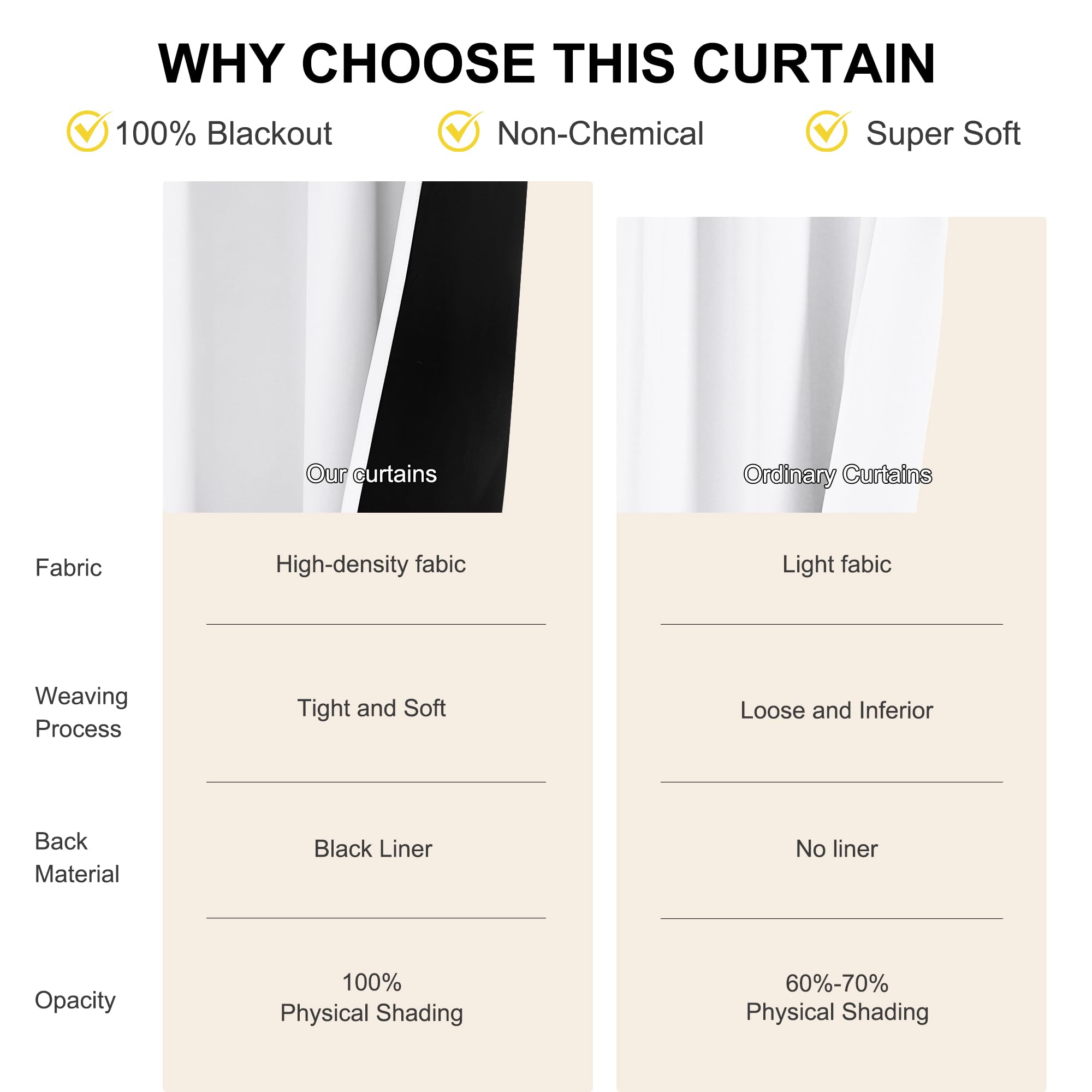 NICETOWN adjustable-length curtains fit varied window sizes with versatility
