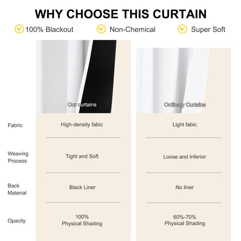 NICETOWN adjustable-length curtains fit varied window sizes with versatility
