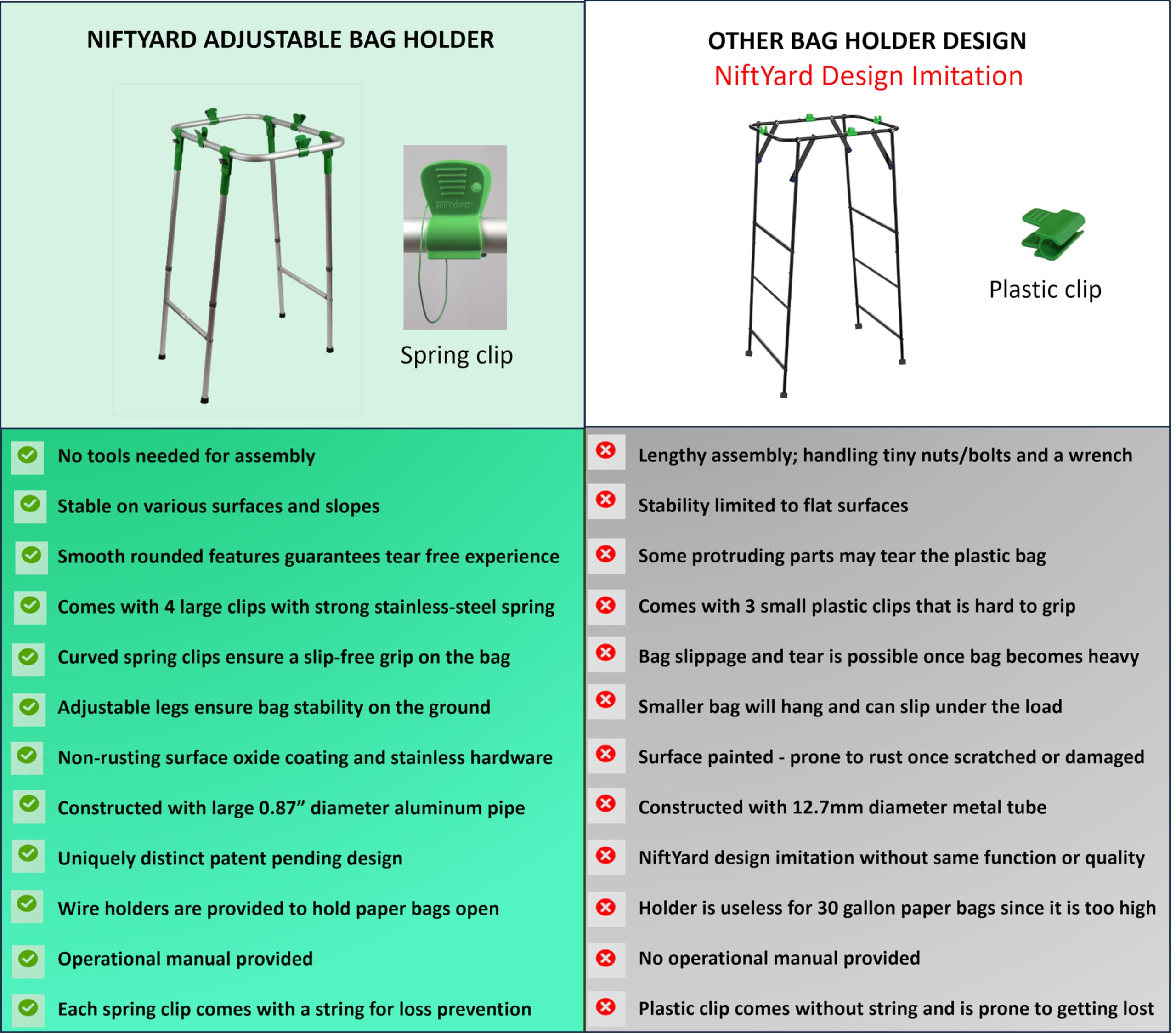 NiftYard foldable bag holder saves space for transport and storage.