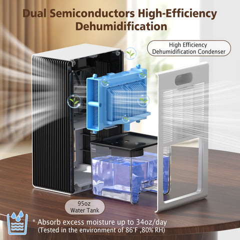 NineSky dehumidifier auto shut-off prevents leaks when full.