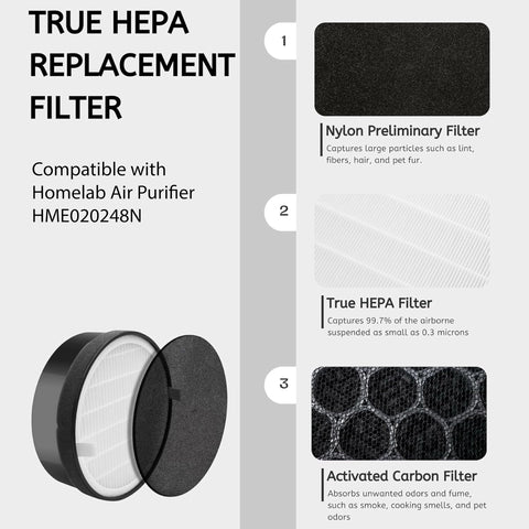 Nispira activated carbon layer helps reduce odors in rooms.