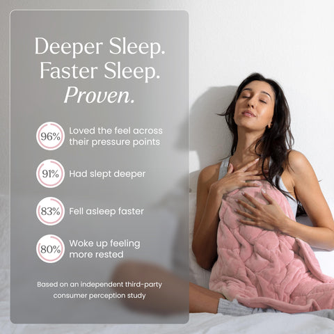 Nodpod Body plush microfleece warm side adds cozy warmth at night