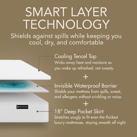 NORTHERNFARE protector noiseless design for peaceful, uninterrupted sleep.