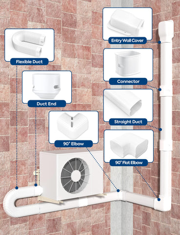 Nouscan compatible with 7000–36000 BTU systems for versatile installs.
