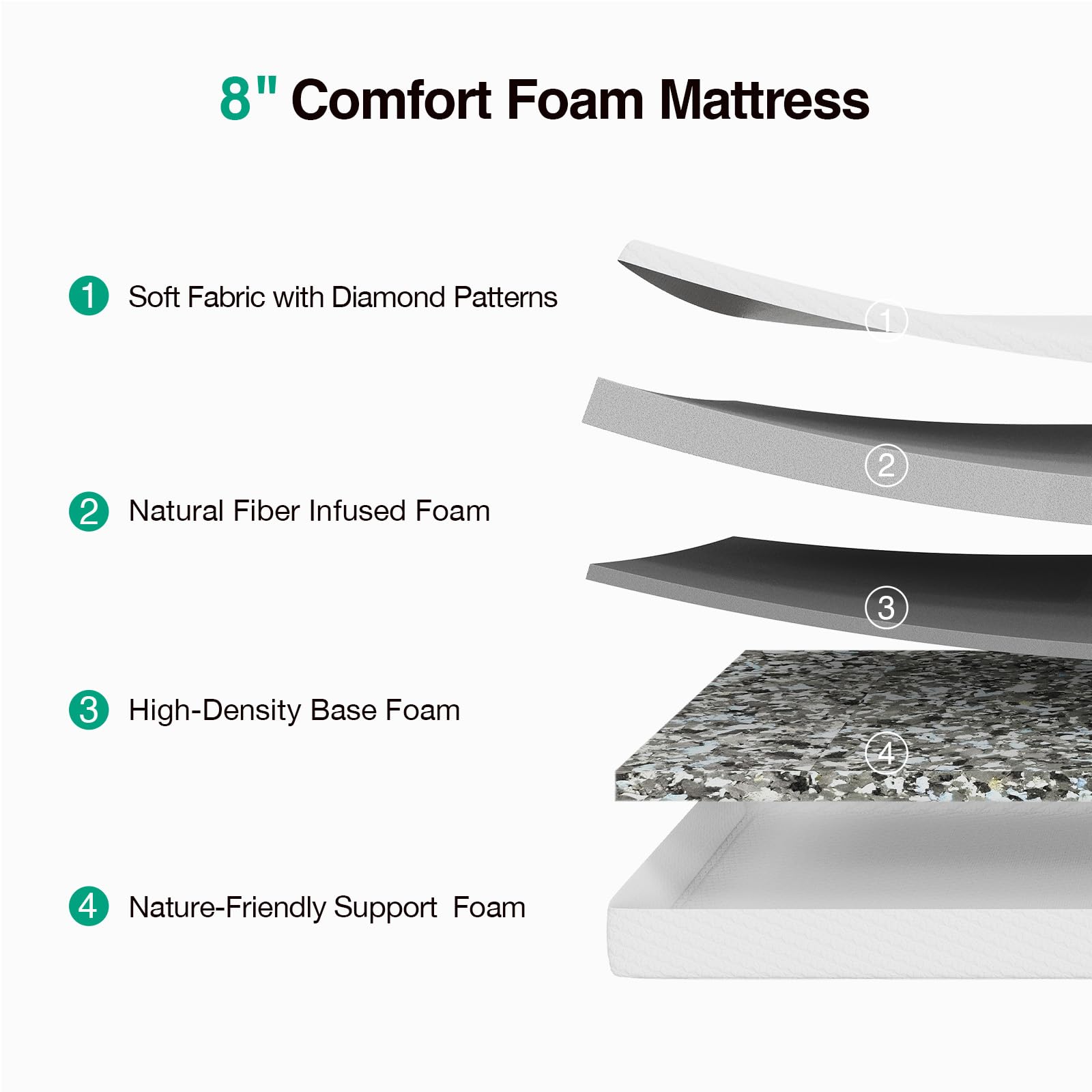 Novilla 8in twin mattress edge stability with reinforced edges