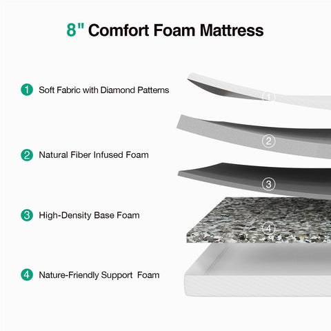 Novilla 8in twin mattress edge stability with reinforced edges