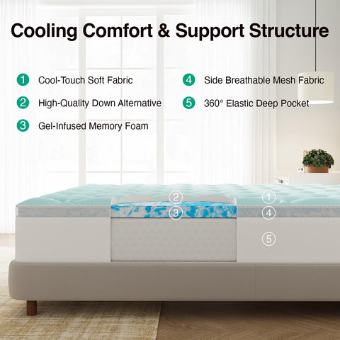 Novilla gel memory foam layer provides targeted support and body contour