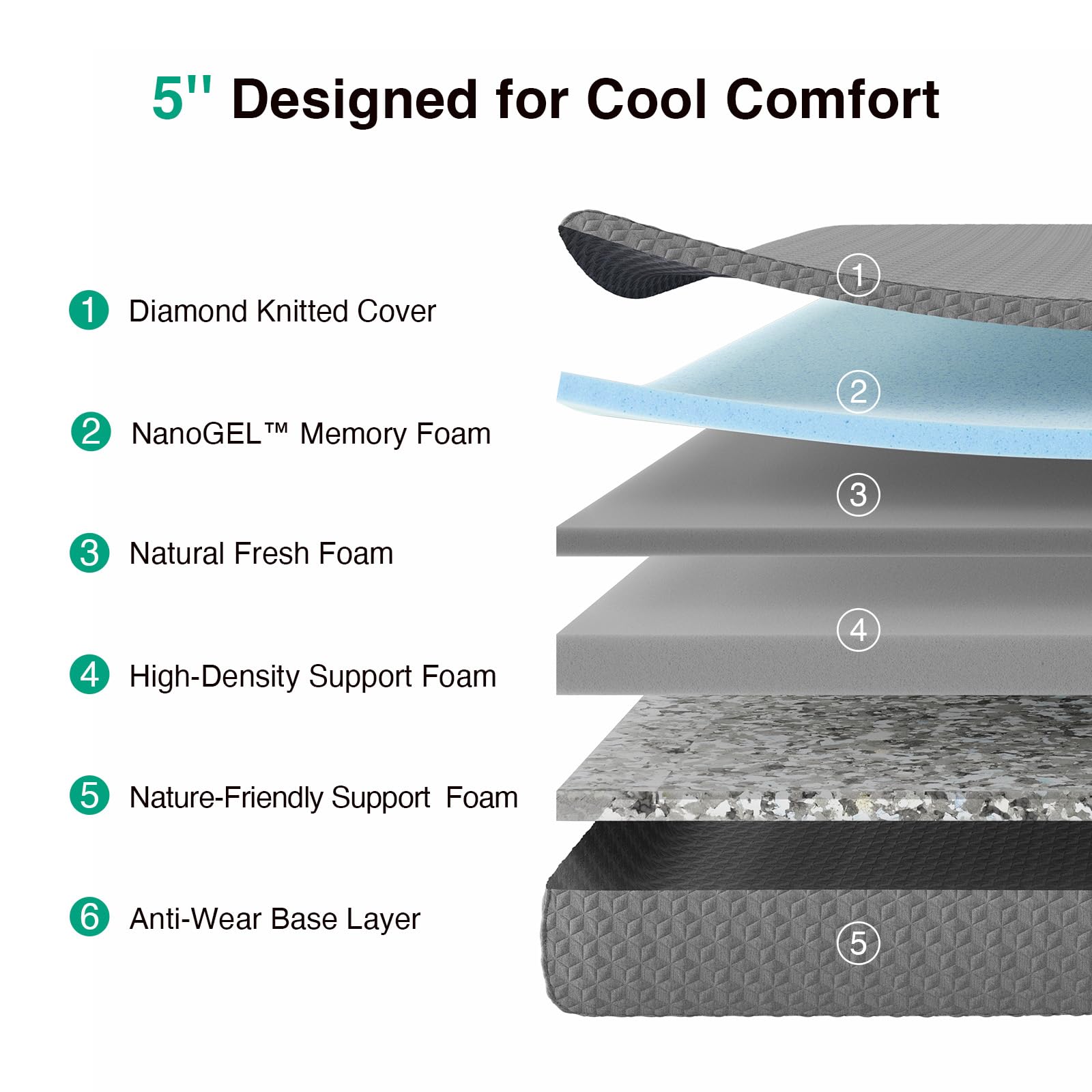Novilla full-size mattress in box packaged for safe delivery and easy unboxing.