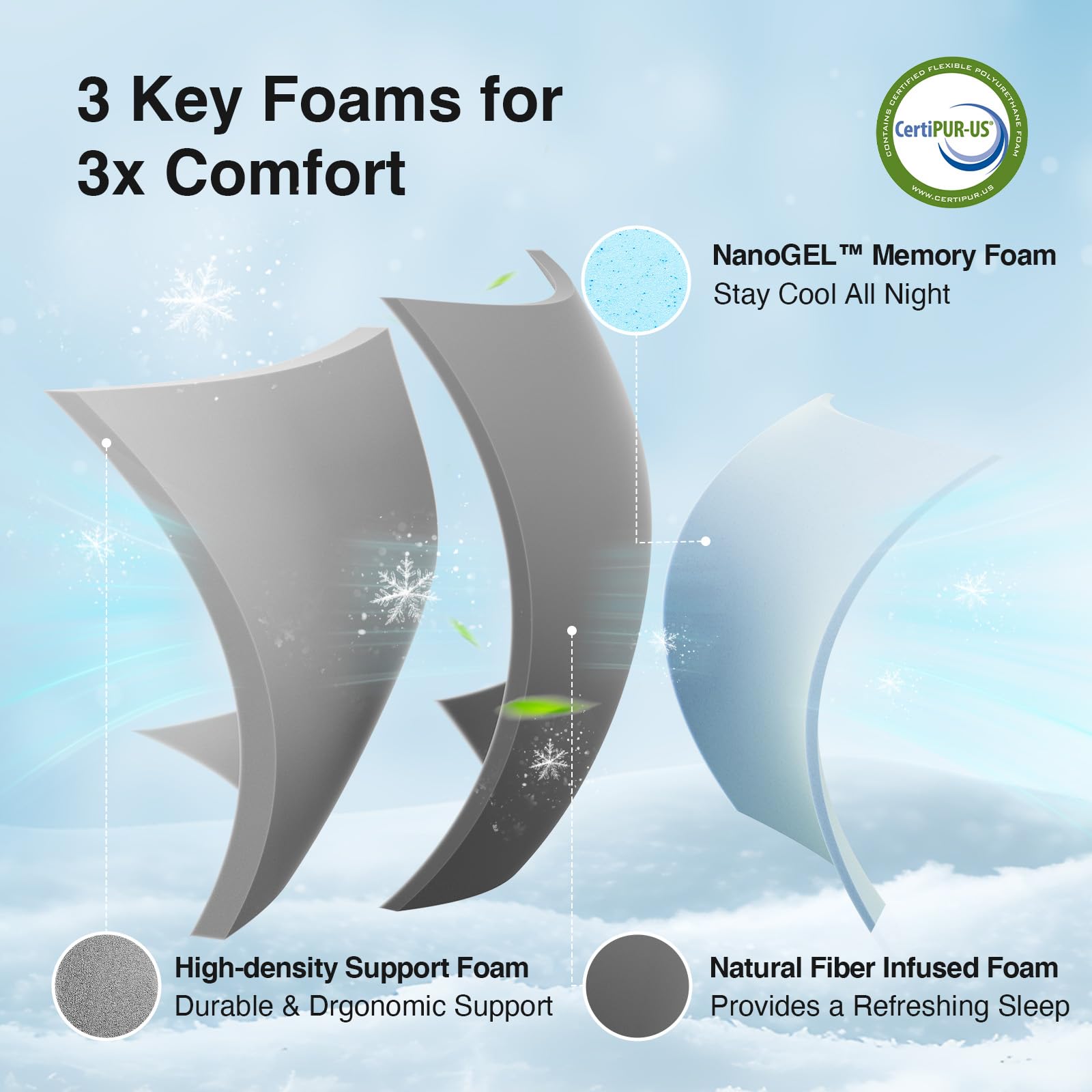 Novilla high-density foam core provides durable, supportive stability across sleeping positions.