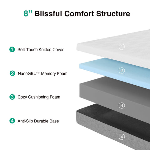 Novilla multi-layer memory foam construction provides stable support and reduced motion.