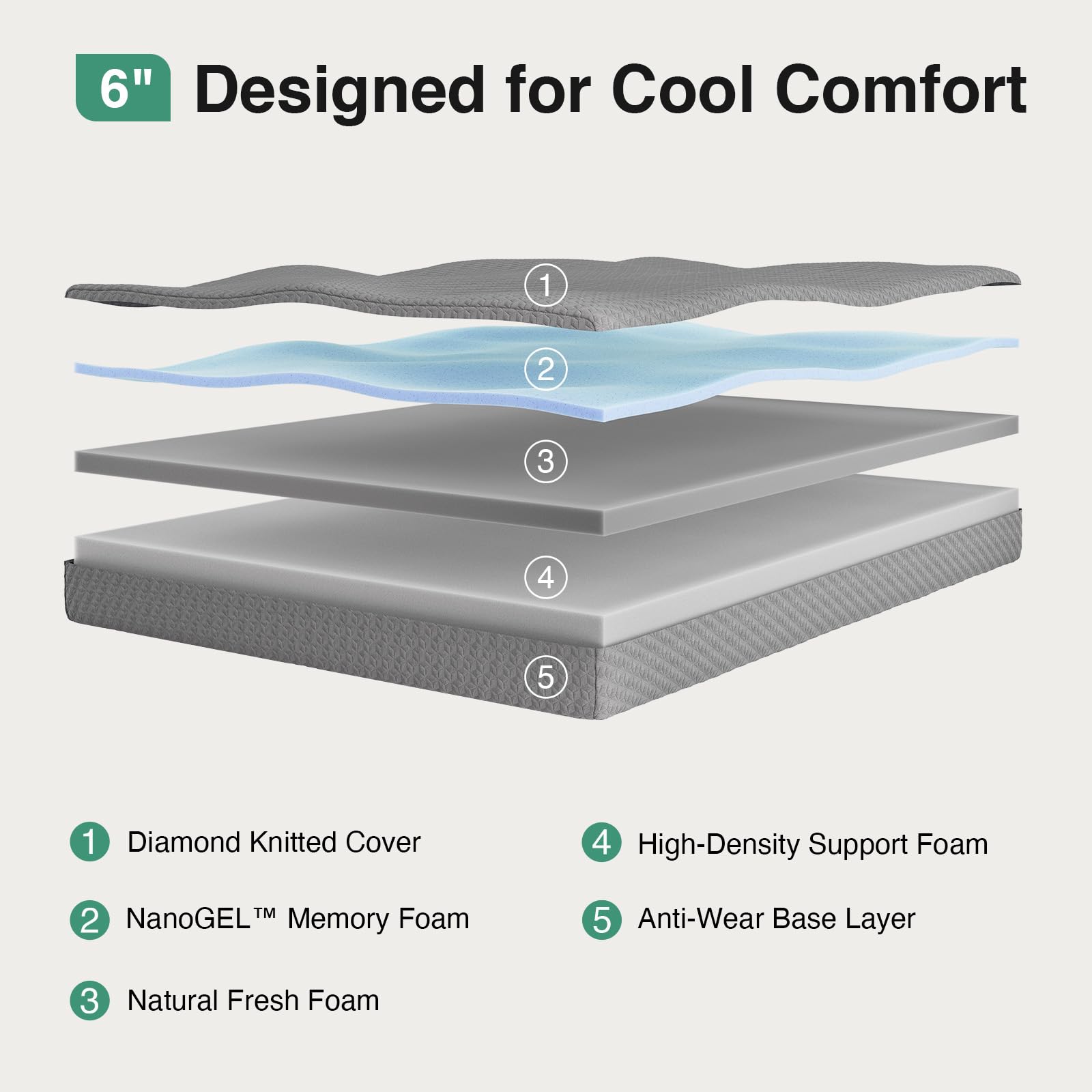 Novilla nanogel memory foam layer delivers cooling comfort for undisturbed sleep.