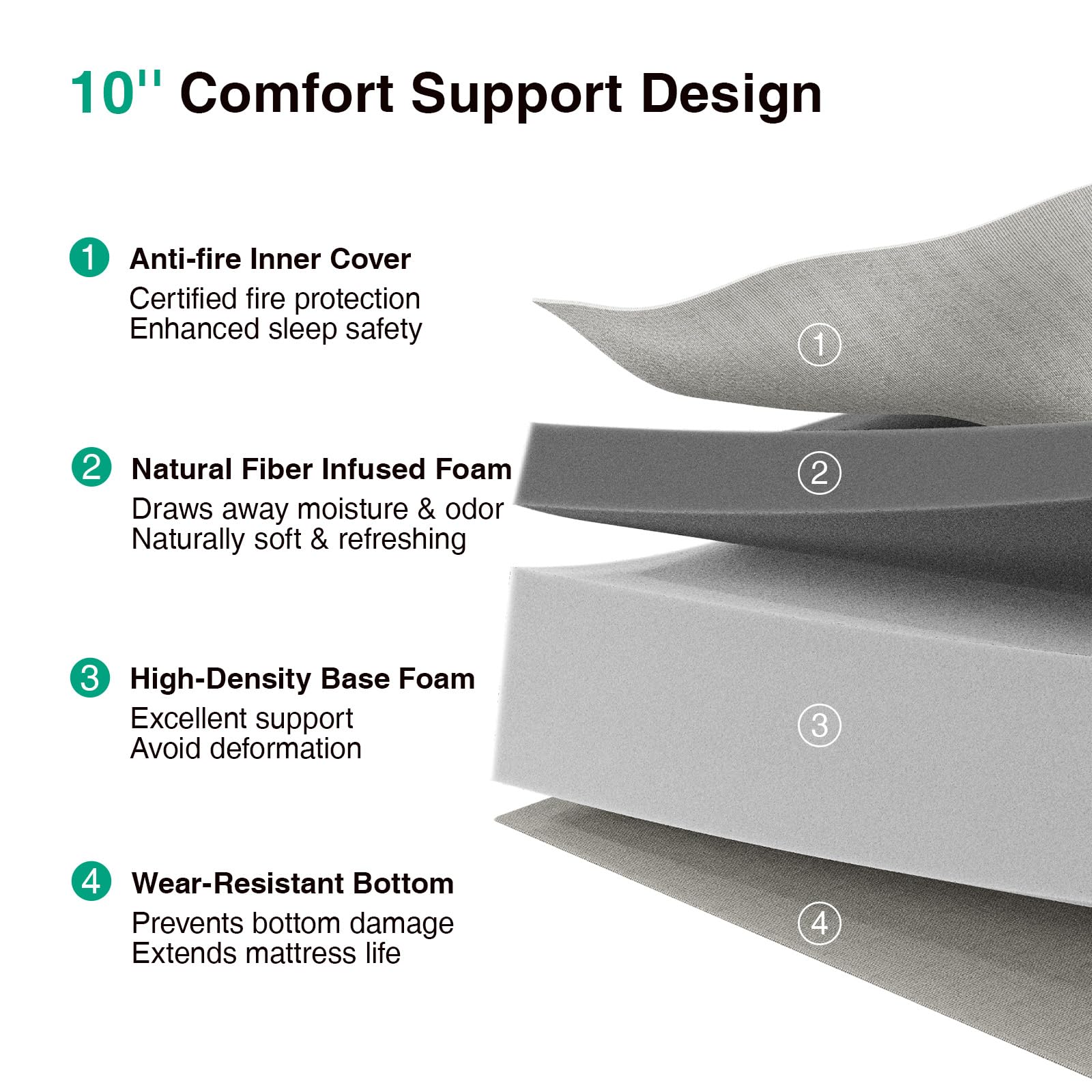 Novilla Twin memory foam mattress showcasing pressure relief and body-conforming comfort.