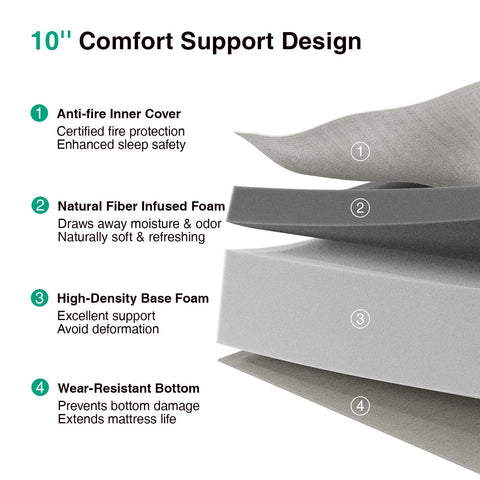 Novilla Twin memory foam mattress showcasing pressure relief and body-conforming comfort.