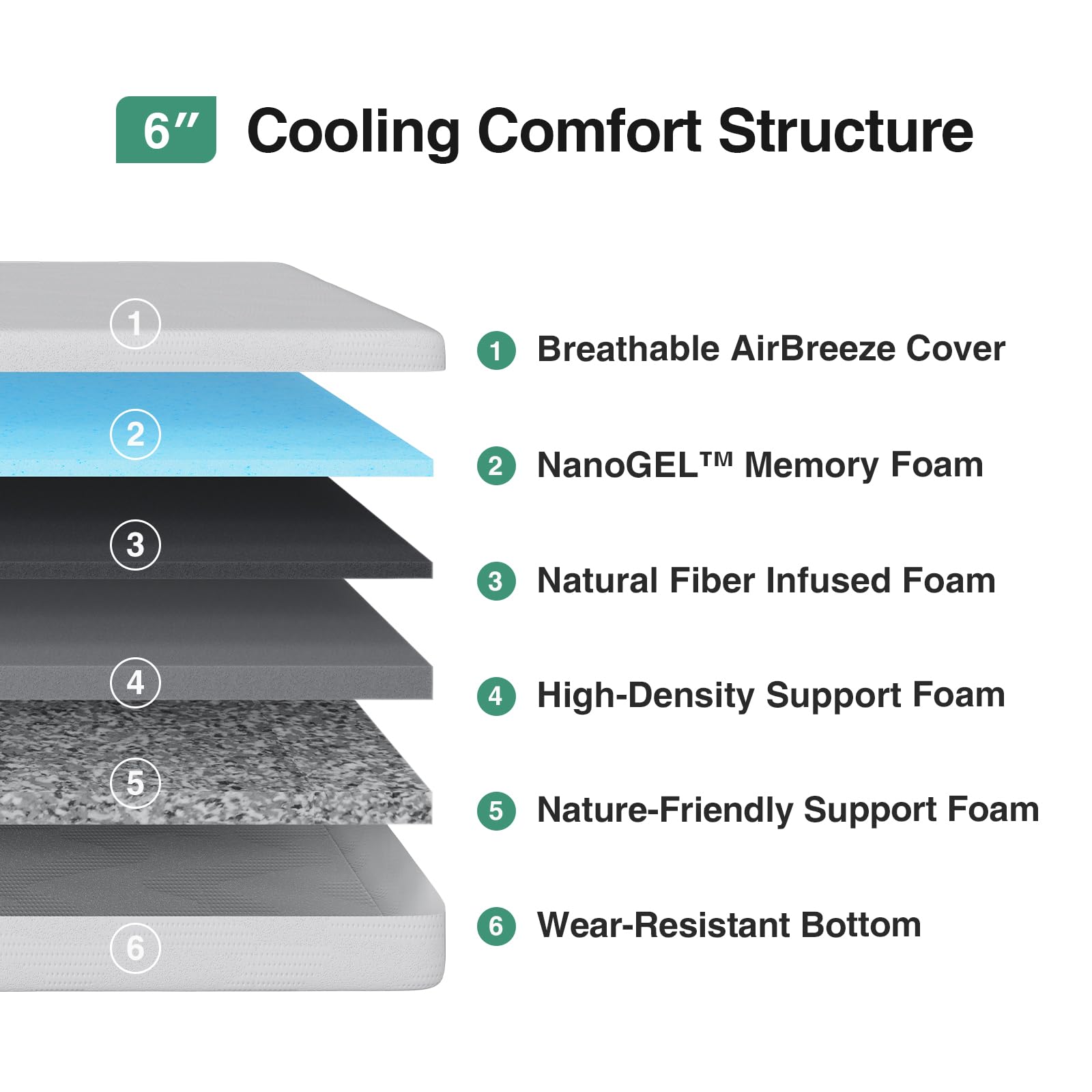 Novilla 6in nanogel close-up highlighting cooling technology.
