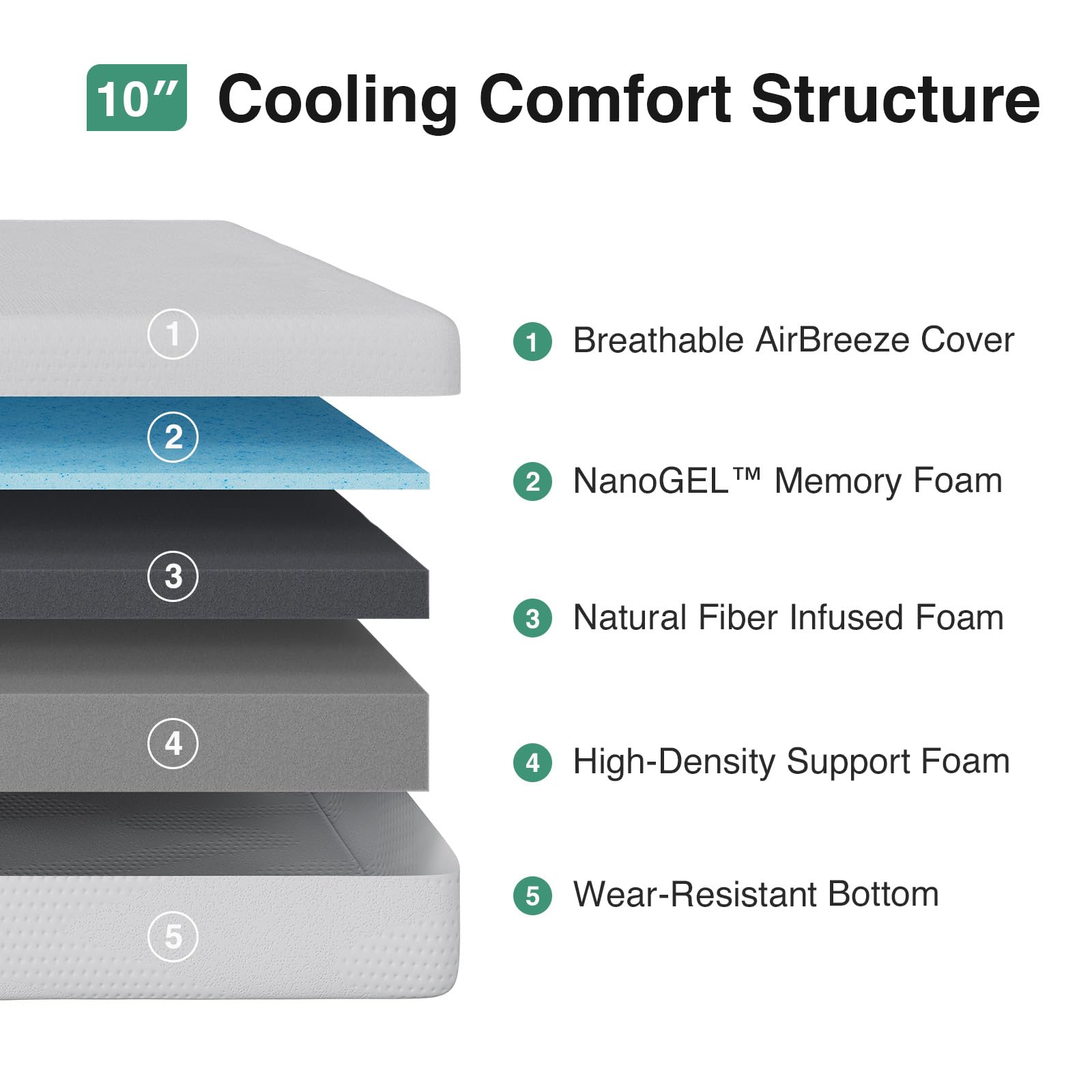 Novilla twin gel memory foam cooling keeps you comfortable through warm nights.