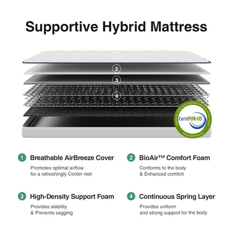 Novilla twin mattress 6 inch box to bed setup demonstrates quick expansion