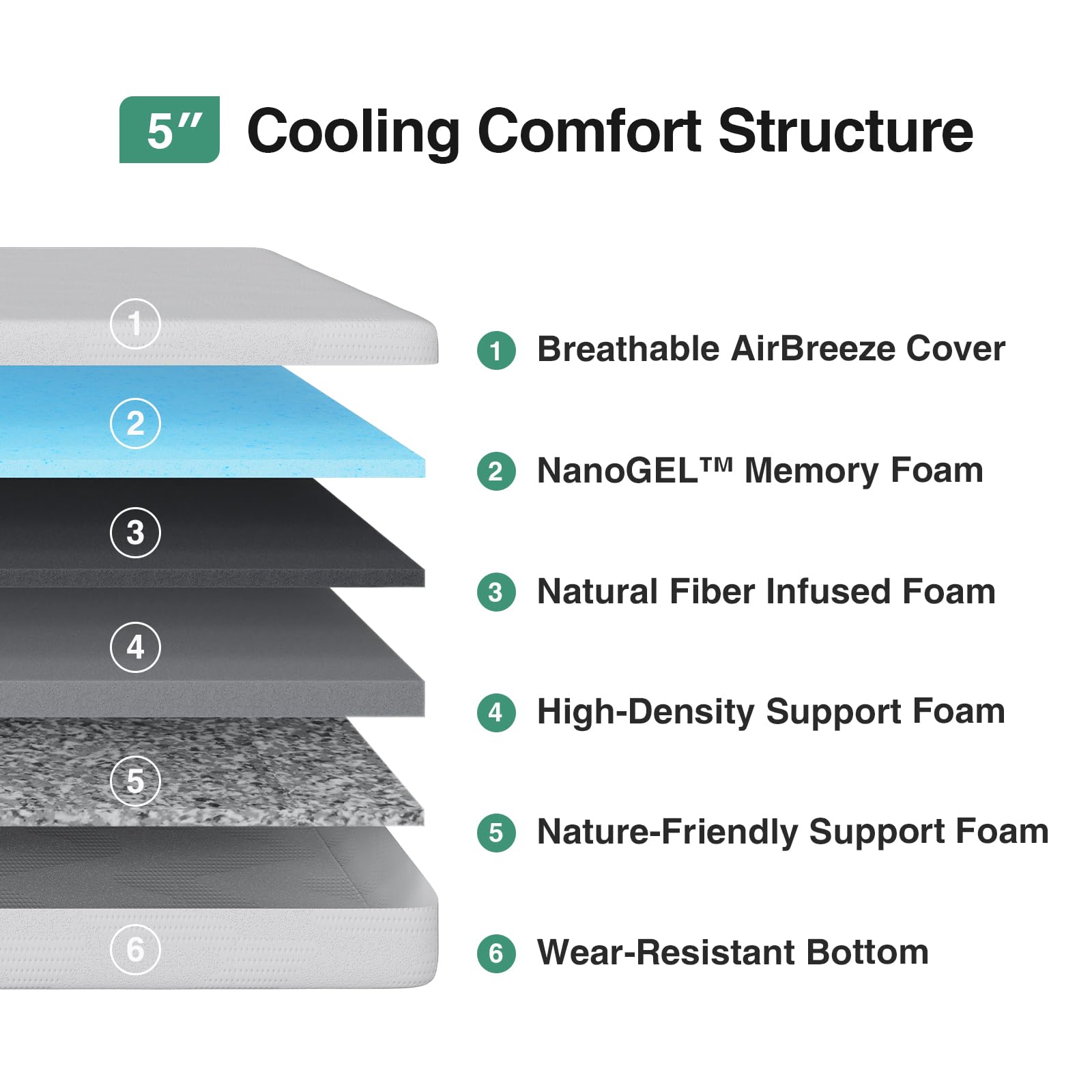 Novilla gel memory foam layer provides plush support and pressure relief