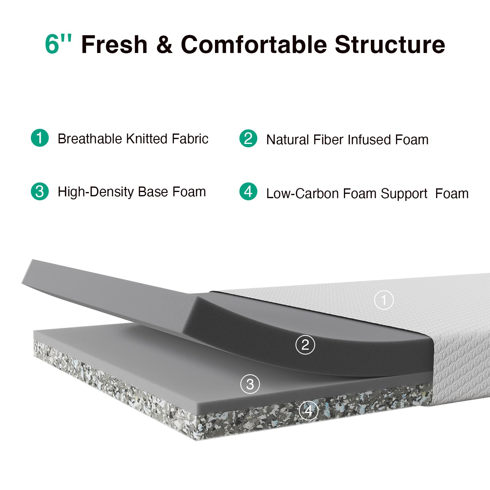 Novilla Twin Mattress designed for growing bodies with a balanced medium-firm feel.
