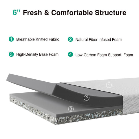 Novilla Twin Mattress designed for growing bodies with a balanced medium-firm feel.