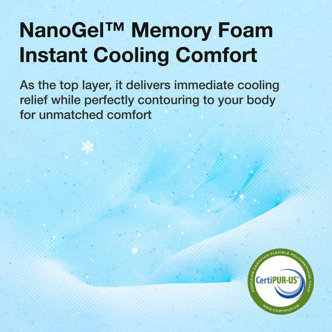 Novilla twin pressure-relief design supports the spine for undisturbed rest.