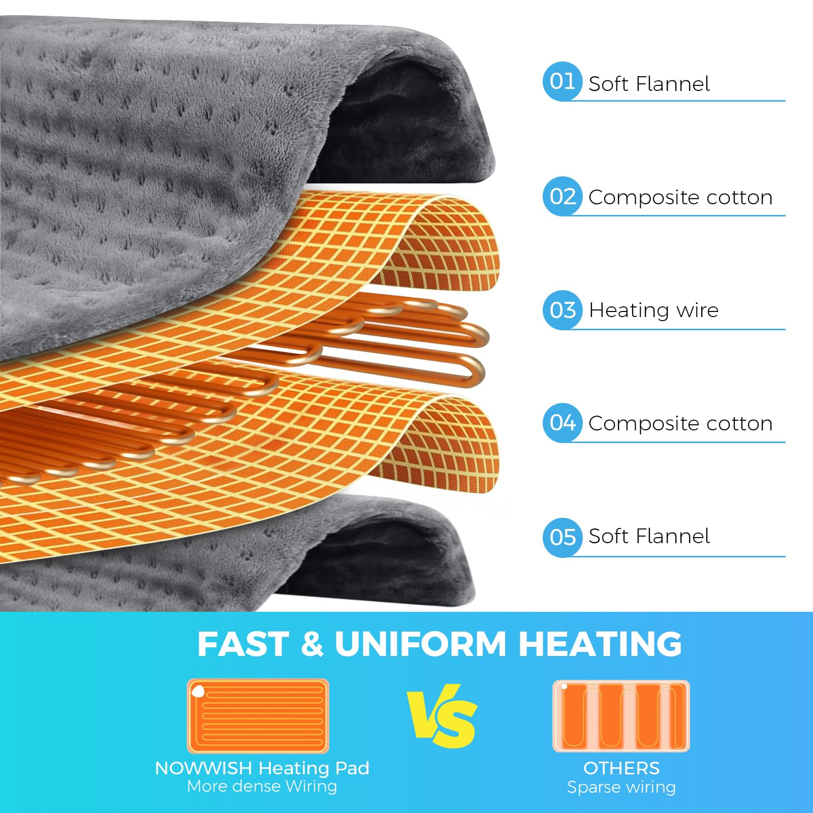 NOWWISH control panel shows six heat settings and timer for easy customization.