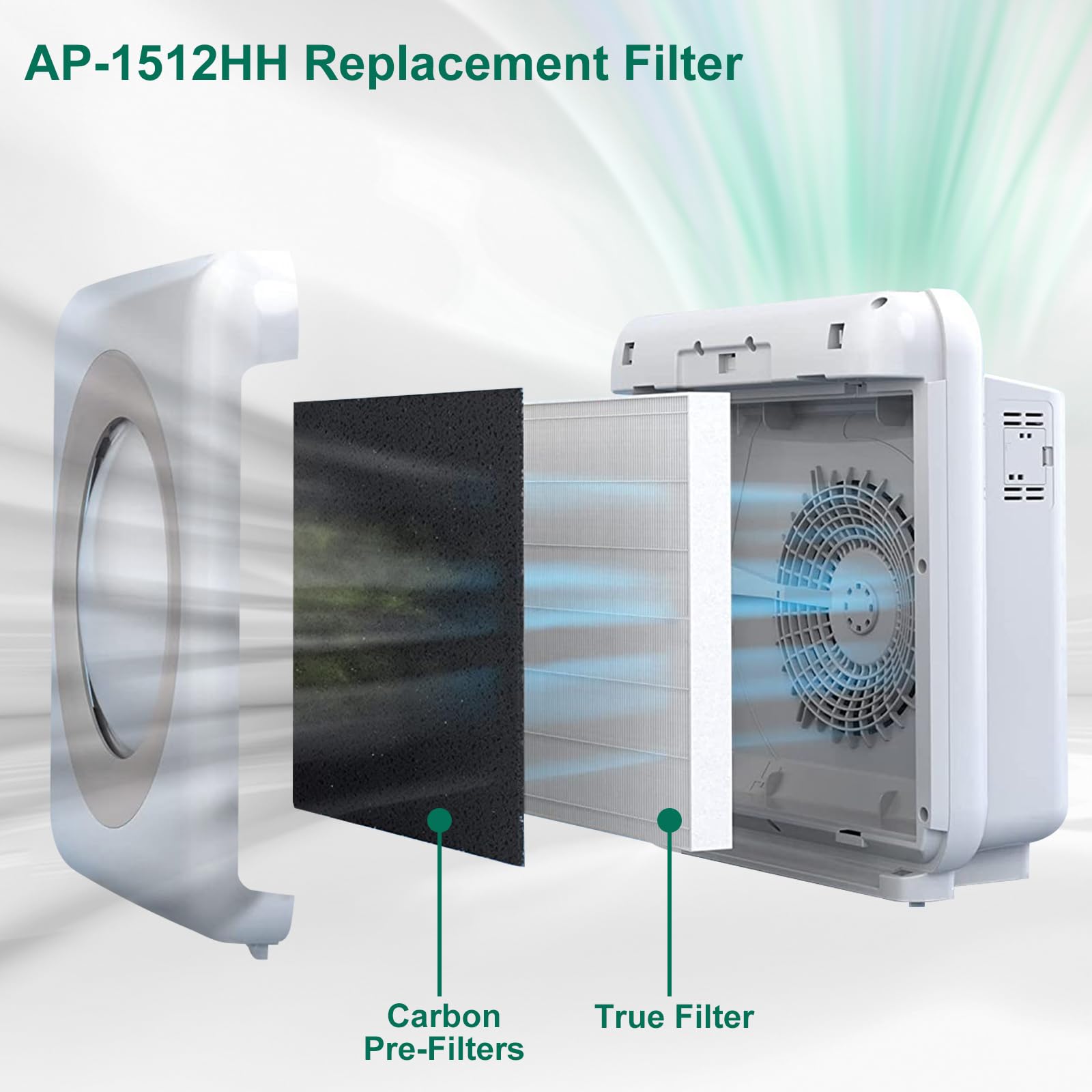 NXBHG AP-1512HH carbon filters closeup emphasizing odor adsorption capability.