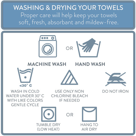 NY Loft Trinity care guide image illustrating simple machine washing steps.