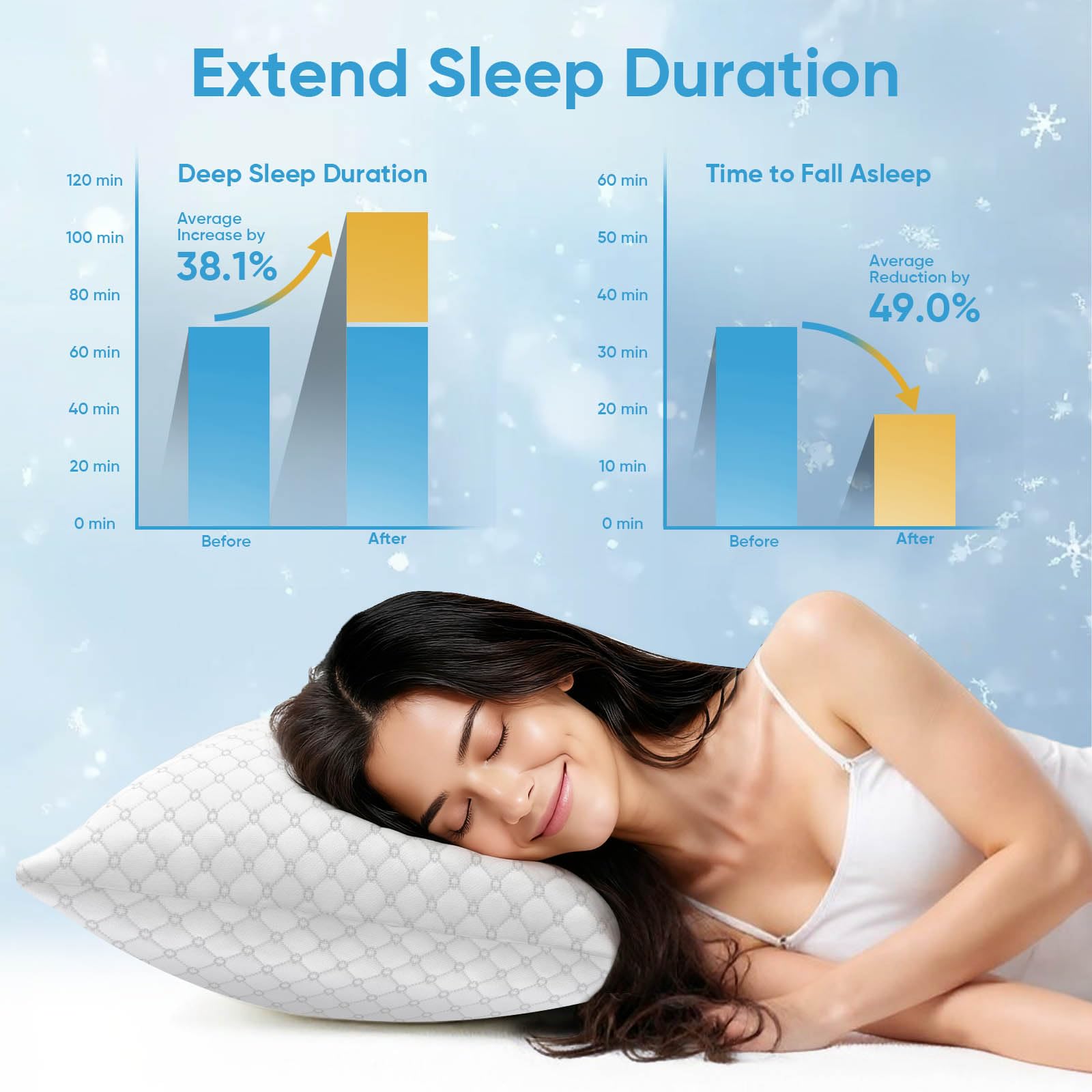 OAISZ breathable hypoallergenic cover aids moisture control and comfort