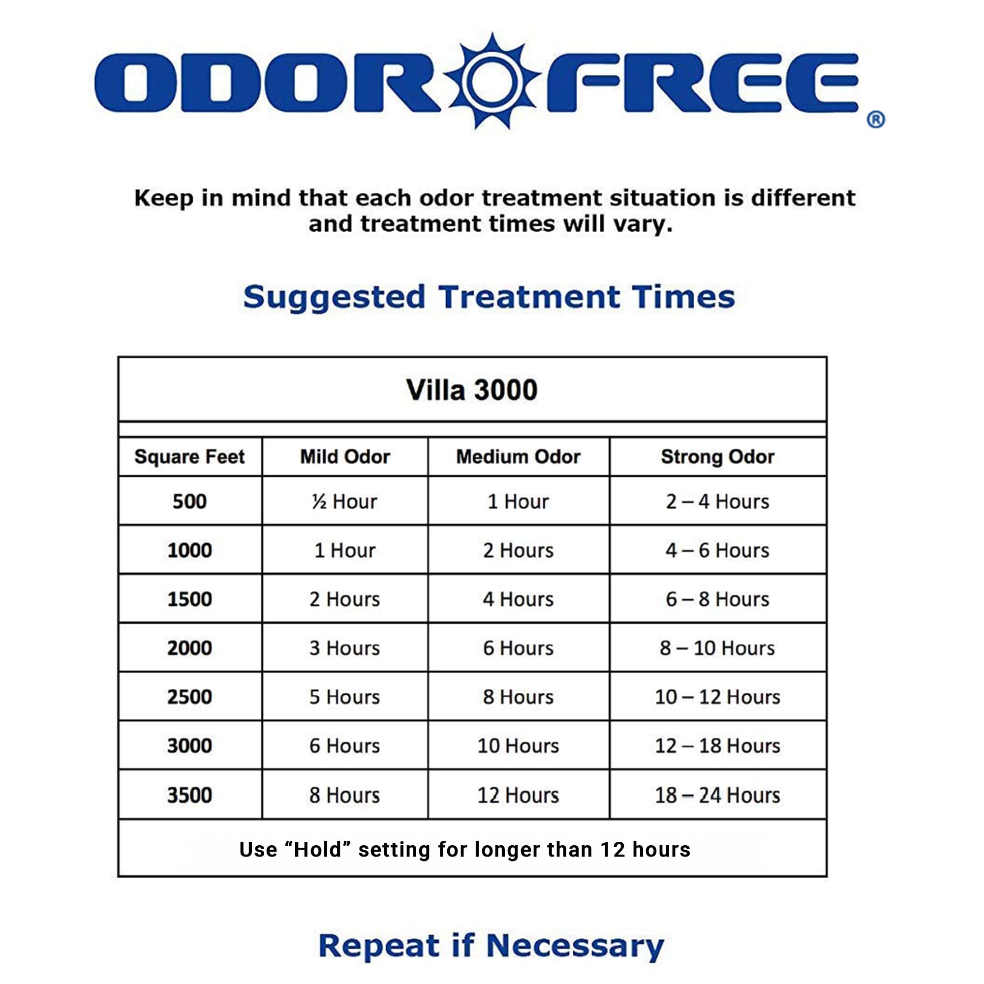 OdorFree Villa 3000 five-year warranty information emphasizes long-term support.