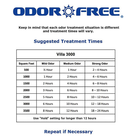 OdorFree Villa 3000 five-year warranty information emphasizes long-term support.