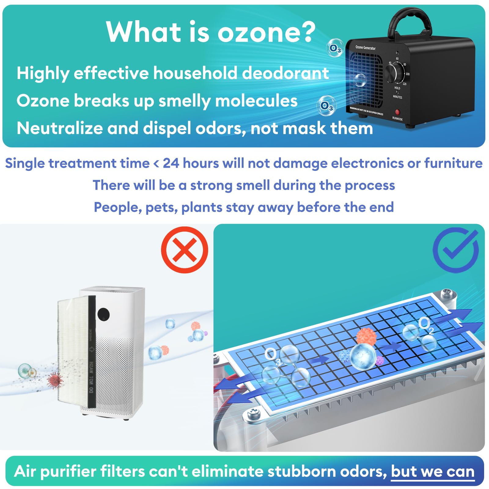 ODUOD 65000mg/h ozone generator top-angle indicates compact footprint