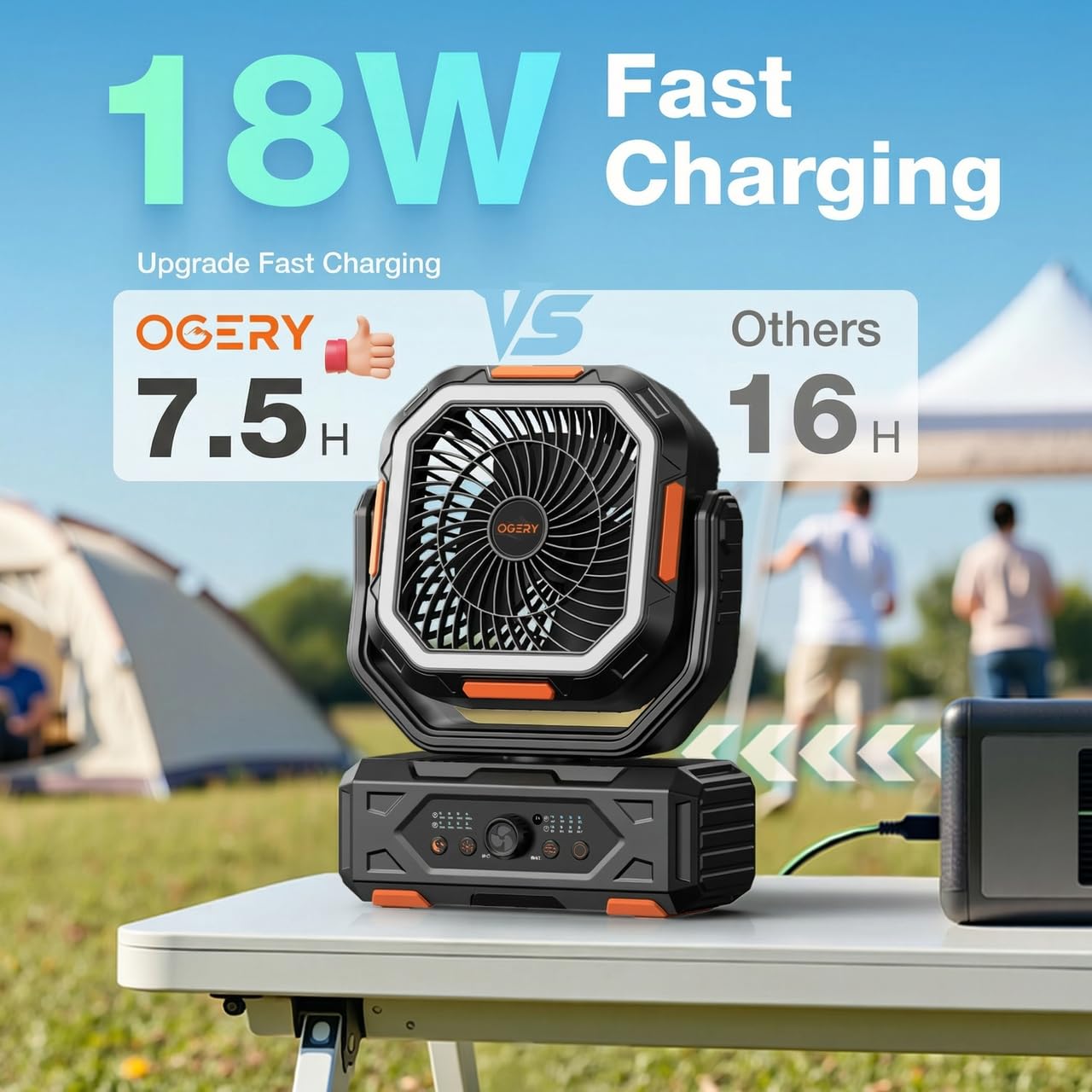 OGERY camping fan charges quickly with 18W fast recharge