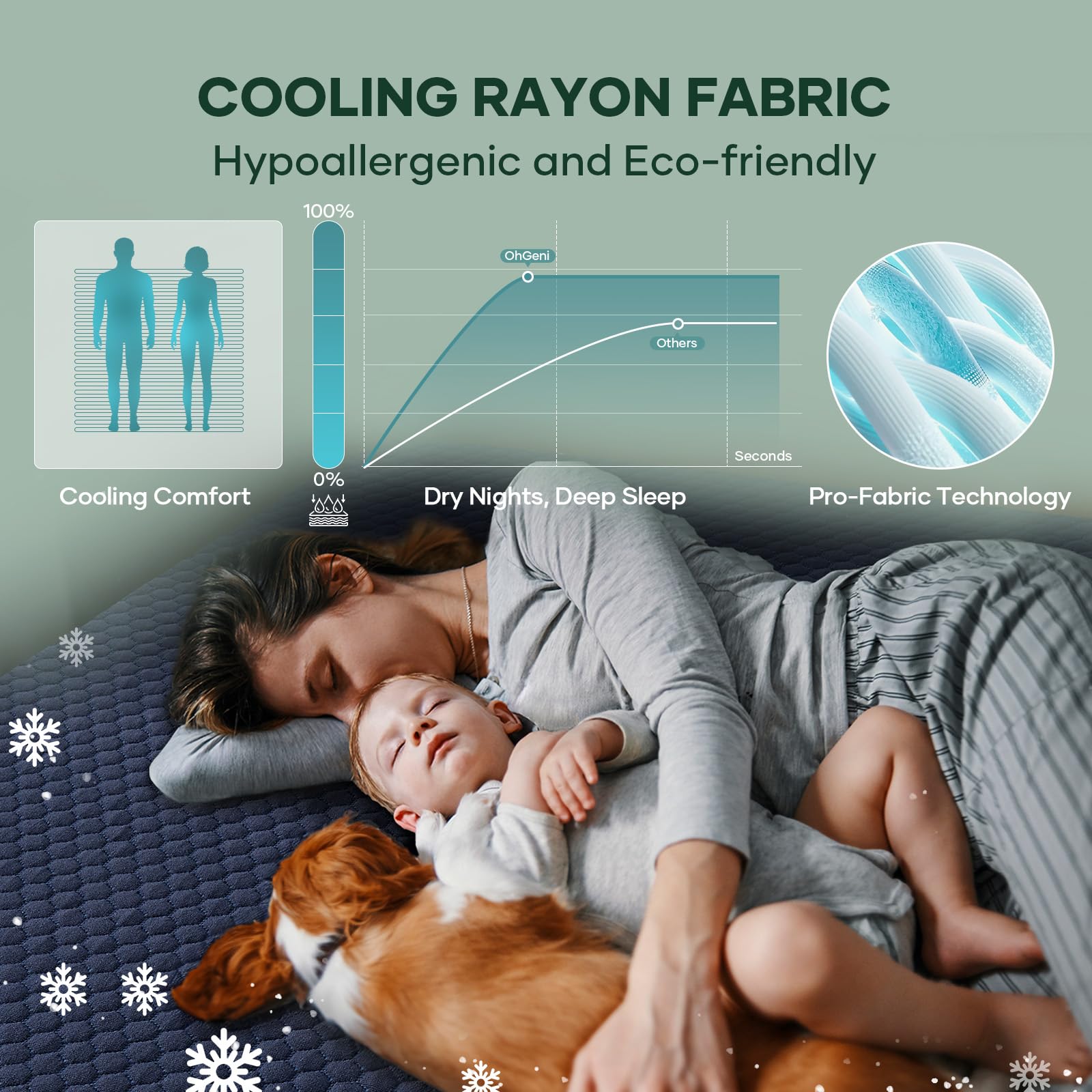 OhGeni breathable 3D honeycomb texture close-up highlights cooling comfort.