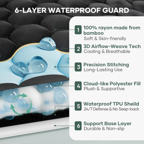 OhGeni breathable 3D honeycomb weave demonstrating cooling and moisture-wicking comfort