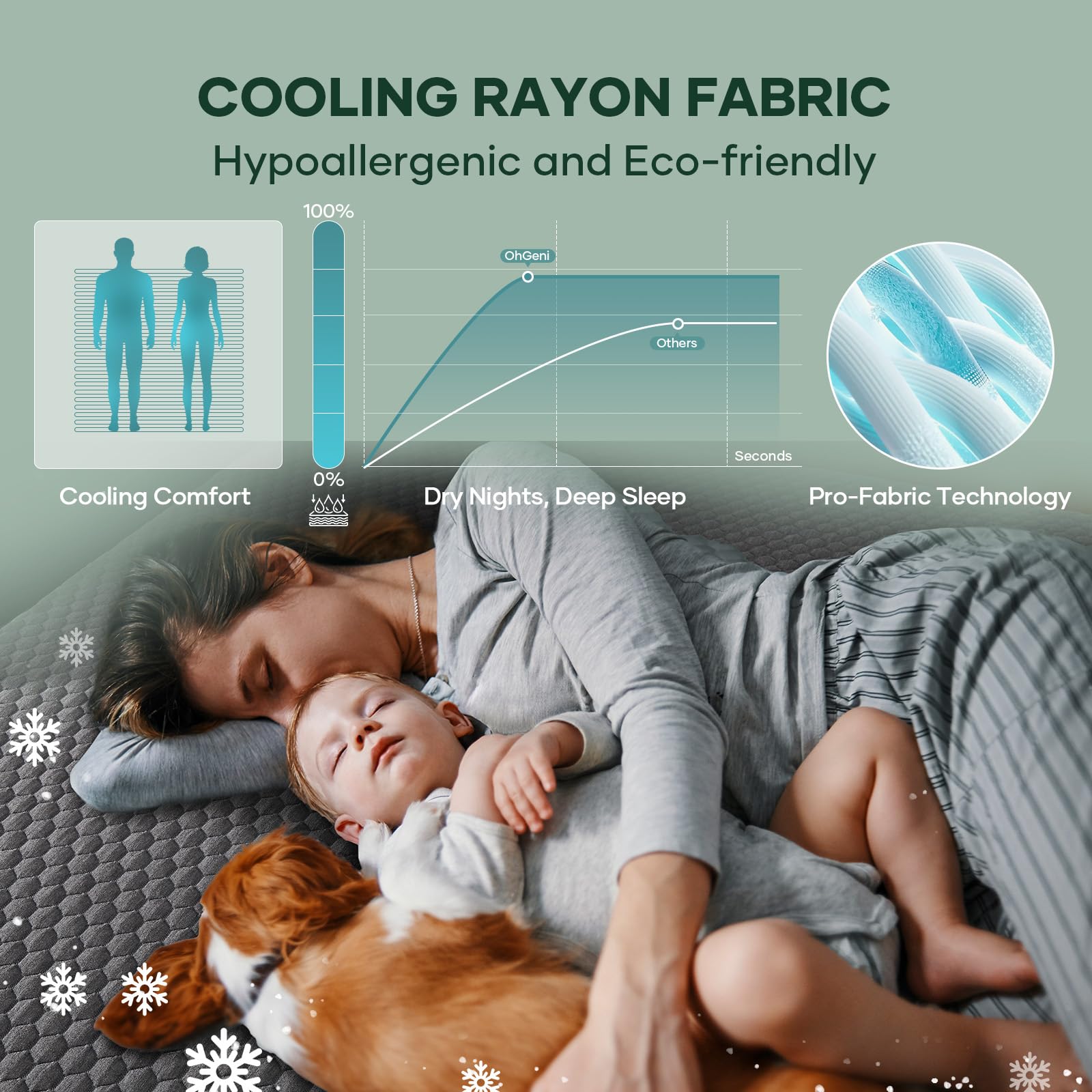 OhGeni deep pocket edges provide secure quiet mattress coverage
