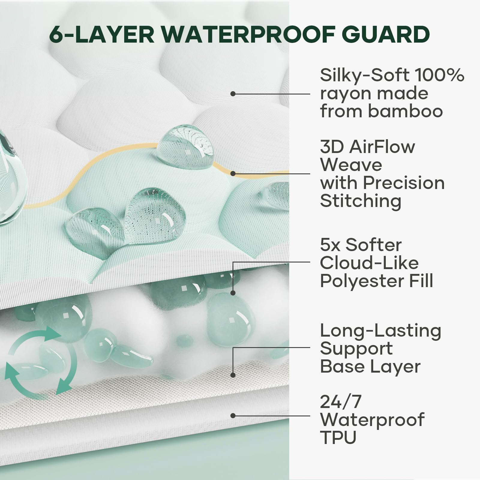 OhGeni multi-layer waterproof shield guards against urine, sweat, and stains.