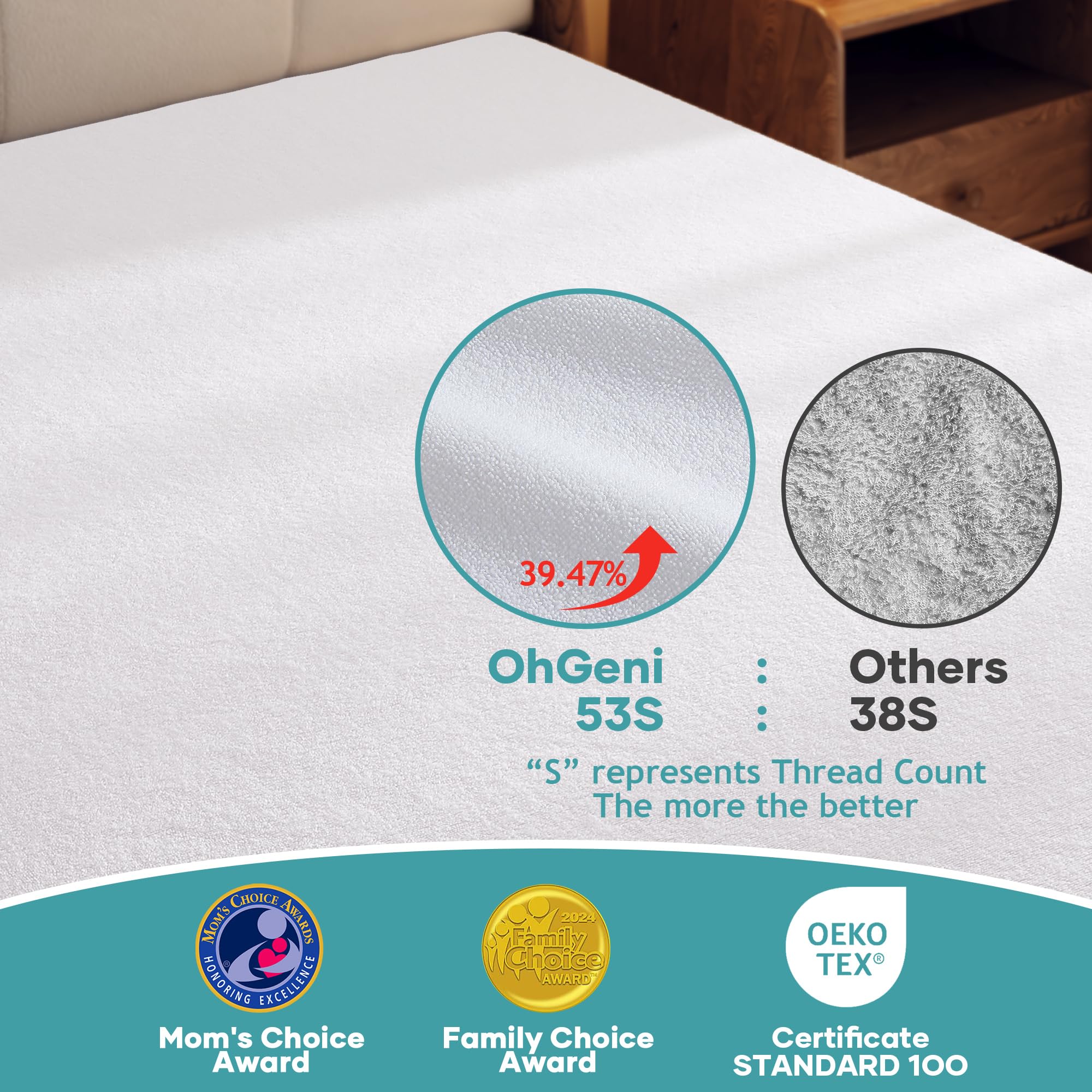 OhGeni TPU-backed waterproof layer blocks liquids for a clean surface.