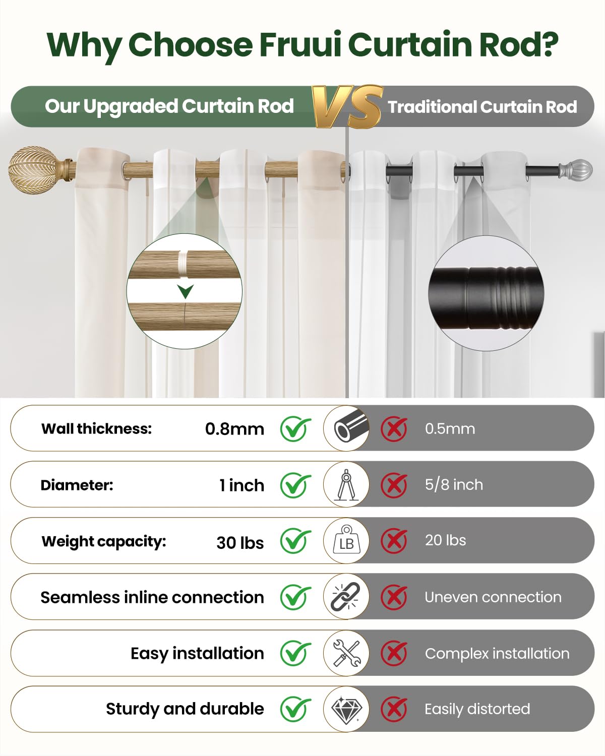 OICIPT boho wood curtain rod with weathered wood look complements farmhouse style
