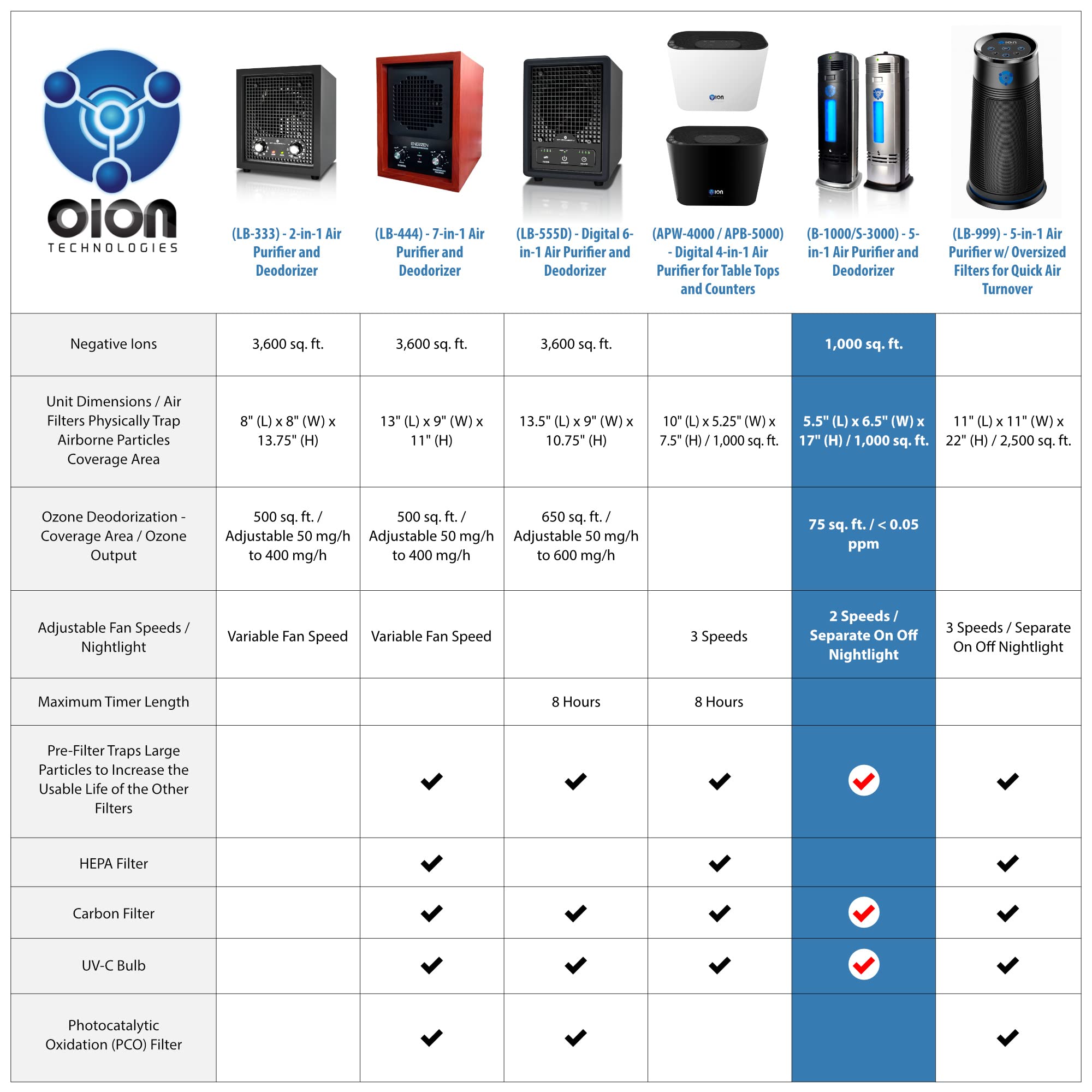 OION B-1000 side profile showing slim form for desk or nightstand.