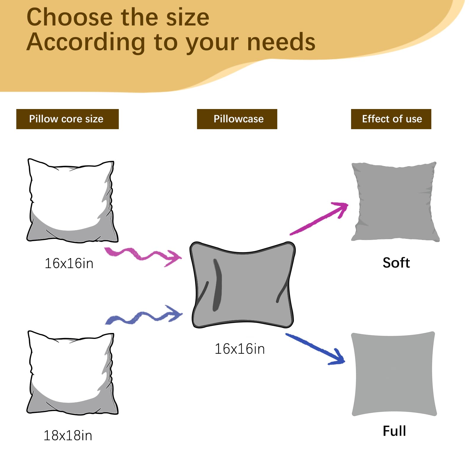 OKBA 22x22 pillow insert with cotton cover enhances bed cushions