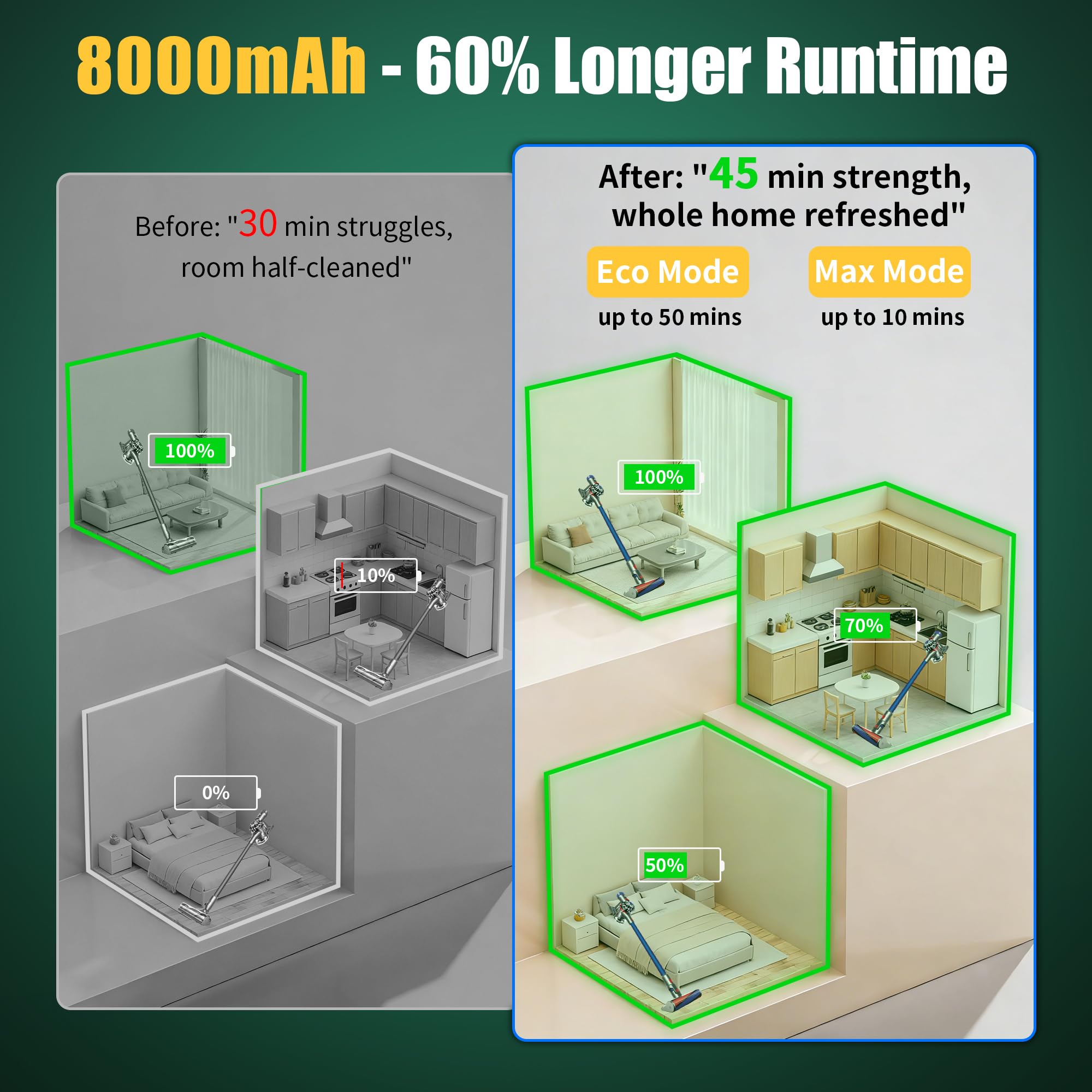 OLINDR tool-free installation on Dyson V7 battery with no tools