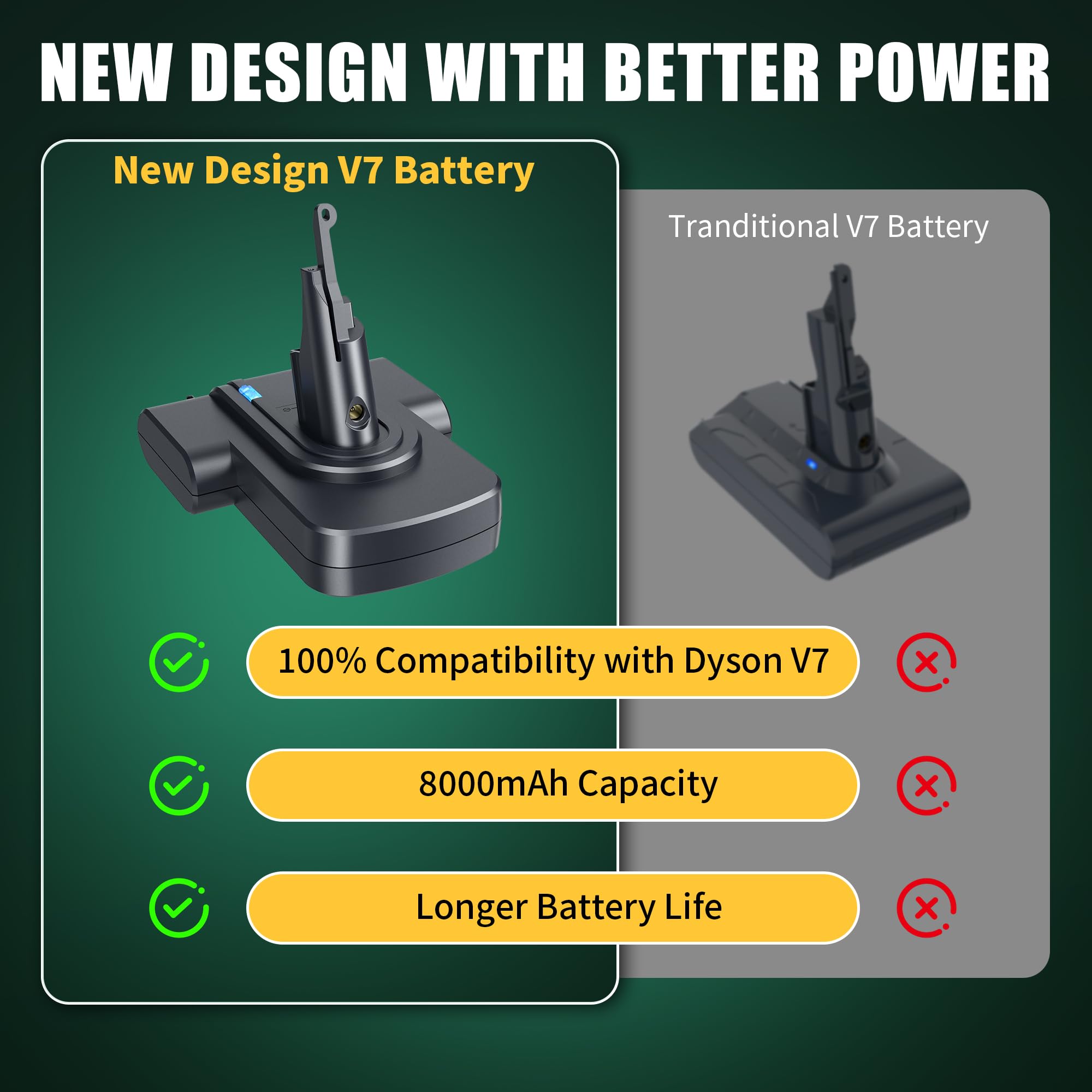 OLINDR Dyson V7 SV11 compatibility for a seamless fit