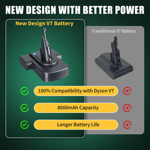 OLINDR Dyson V7 SV11 compatibility for a seamless fit