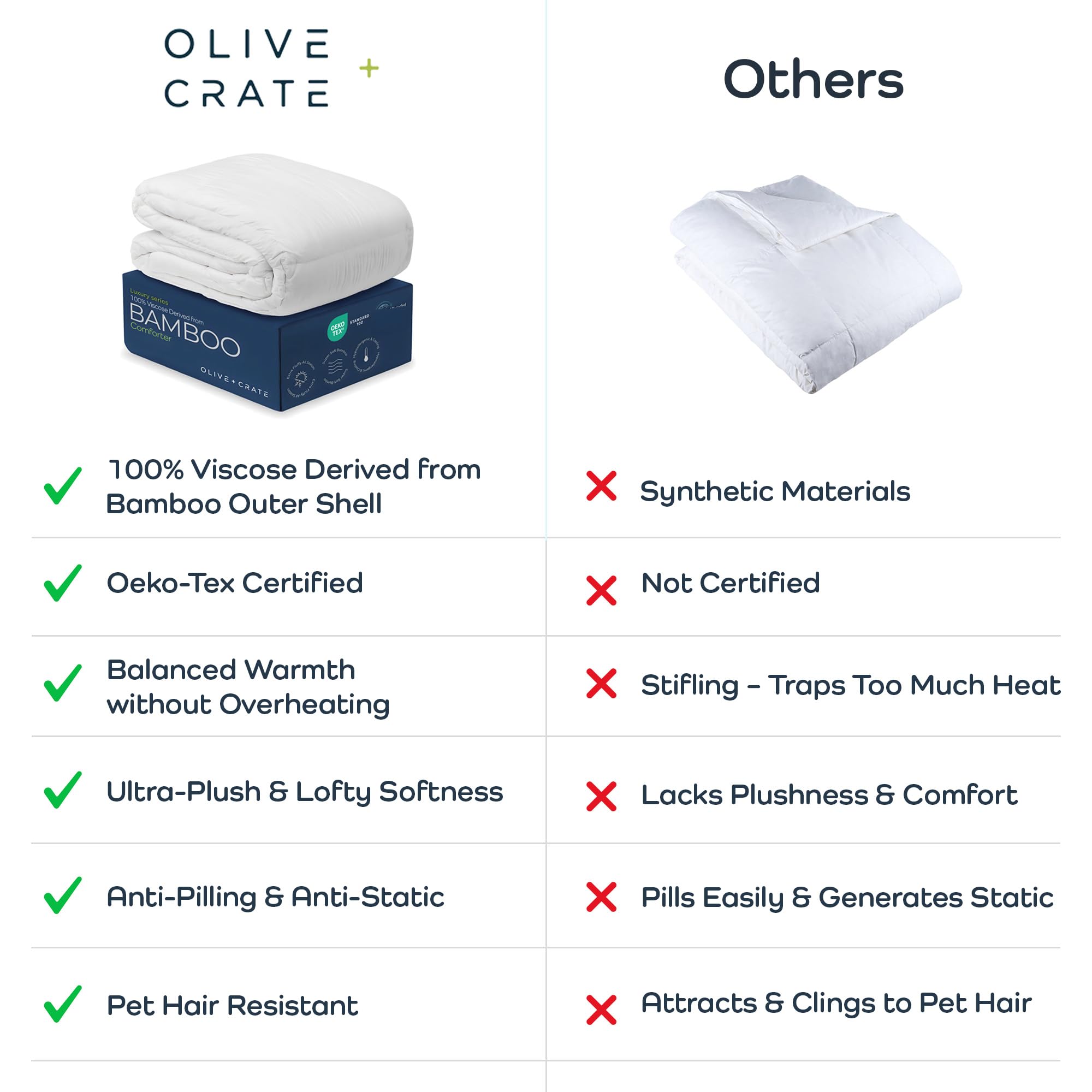 Olive + Crate California King Comforter machine washable for easy care