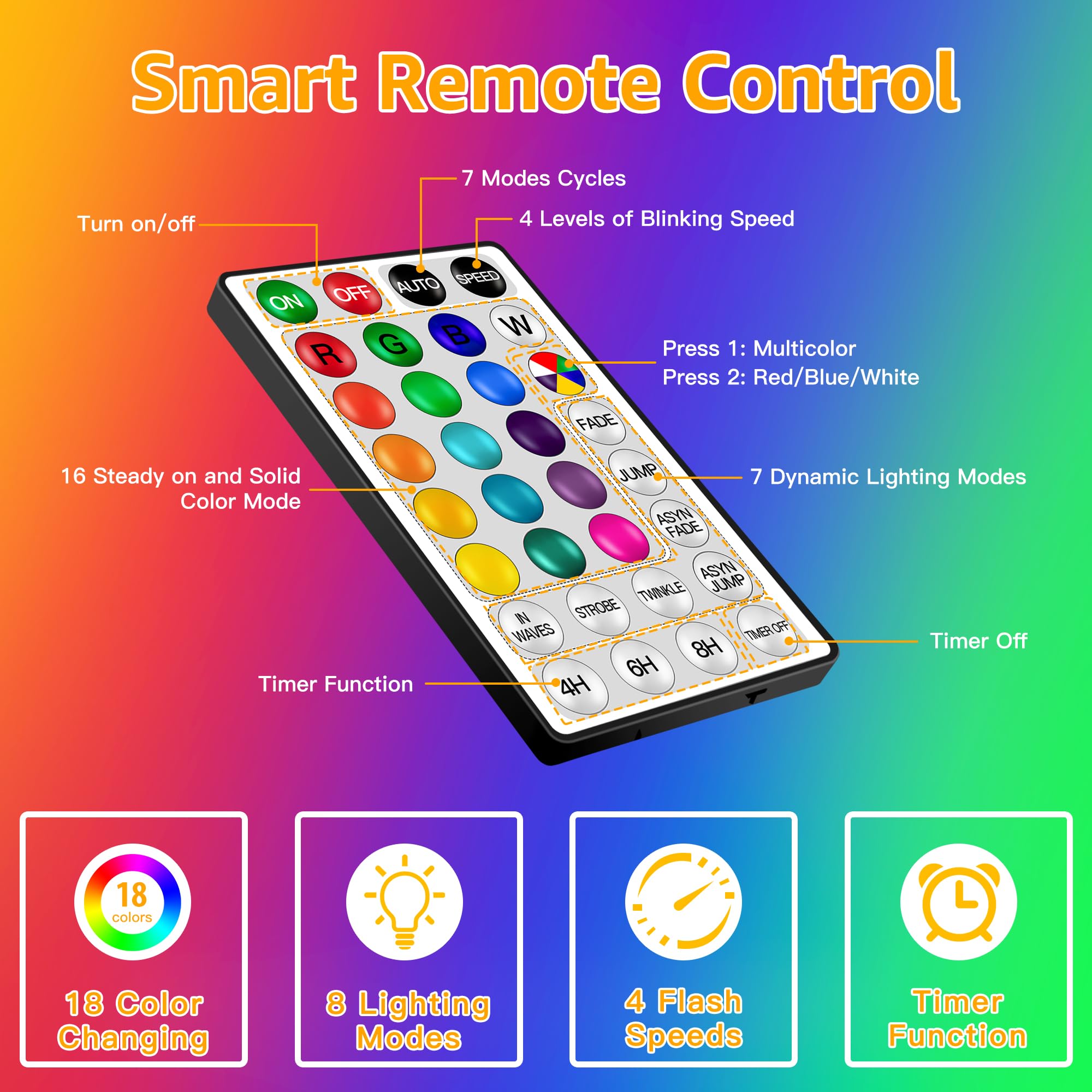 Ollny remote control setup guide for quick color selection.