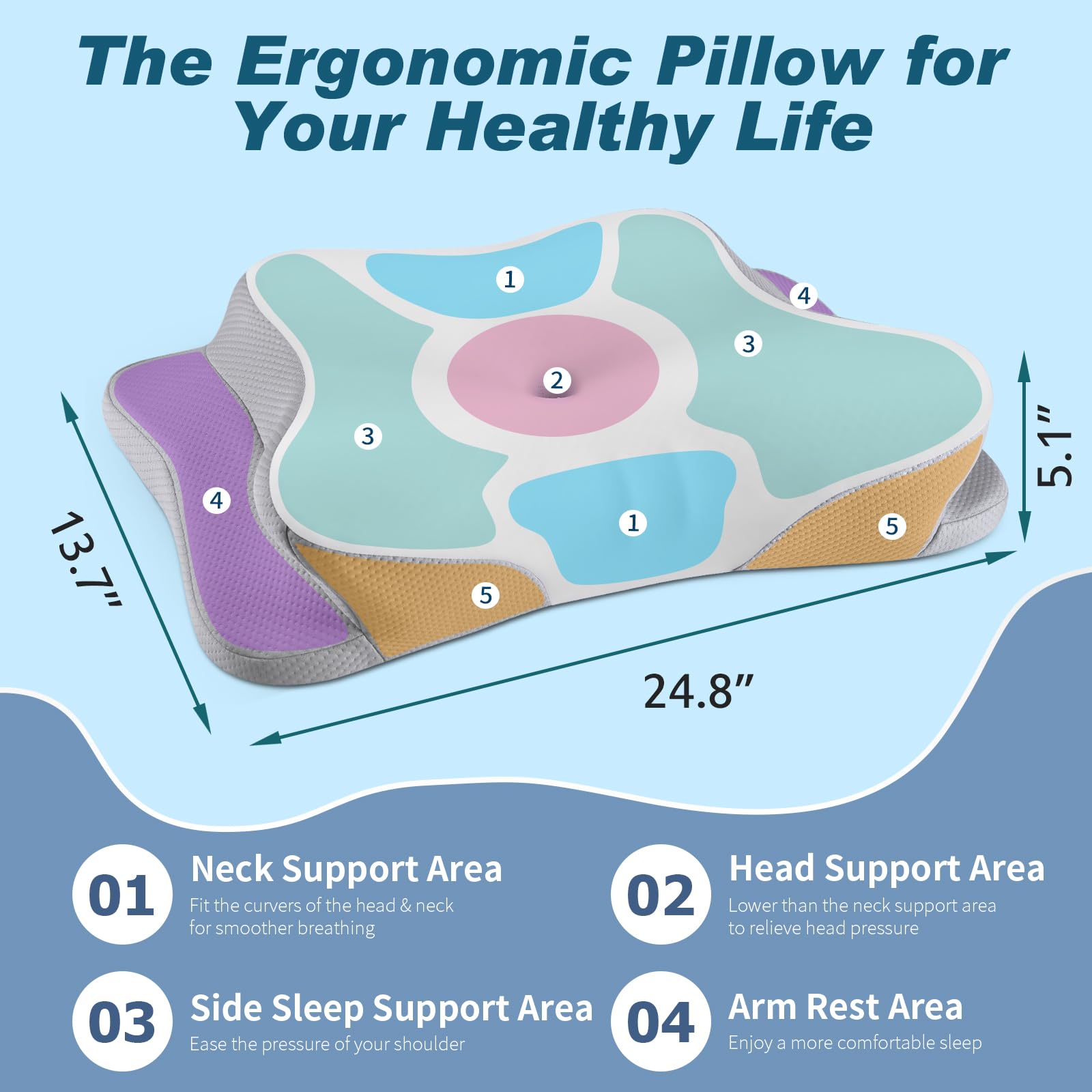 Olumoon cervical neck pillow side usage demonstrates two height options for comfort