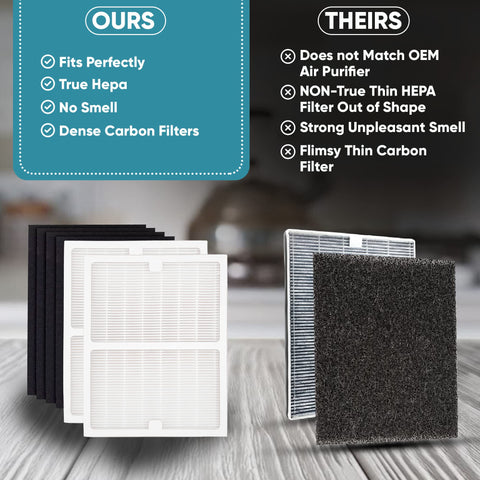 Omaeon Filter A Pack for Filtrete FAP-C01-A fits compatible purifiers