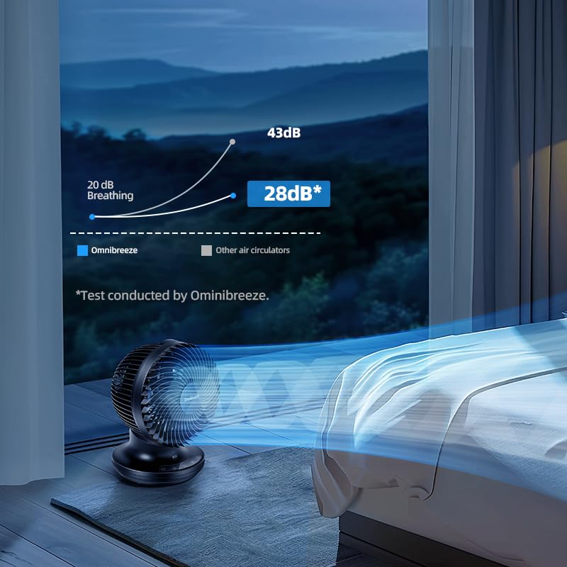 OmniBreeze compact desk-friendly design for bedrooms